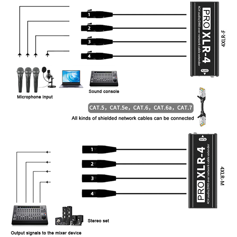 RJ45 Cat5/Cat6-4채널 XLR 오디오 연장  - Photography Kit Pro 리뷰 및 가격